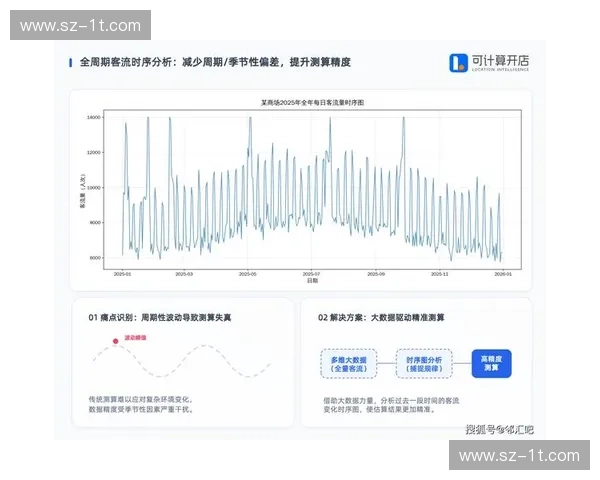 实体零售终端引入客流测算协议以此消解赛时特许商品供需时空错位 实体零售终端引入客流测算协议以此消解赛时特许商品供需时空错位